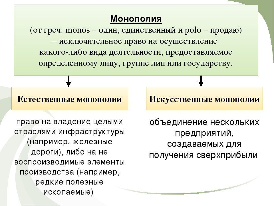 Примеры монополий в мире. примеры монополий | интересные факты