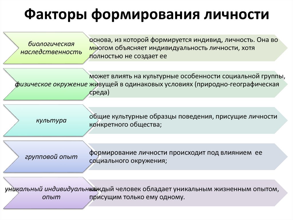 Жизненные ценности: что это? (понятие, список, примеры)