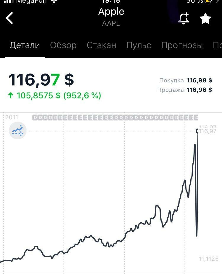 Как купить акции Apple: заработок с помощью акций  3 способа покупки акций Apple