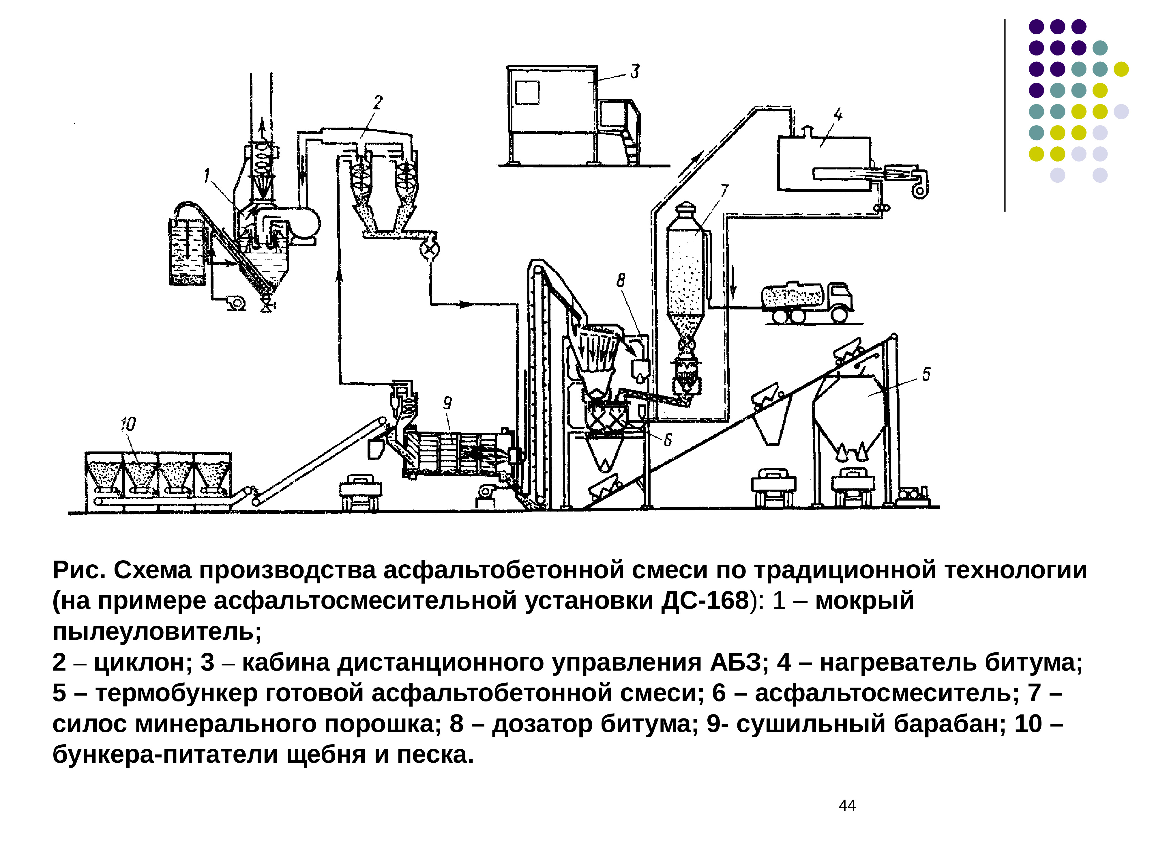 Схема асфальтобетонного завода