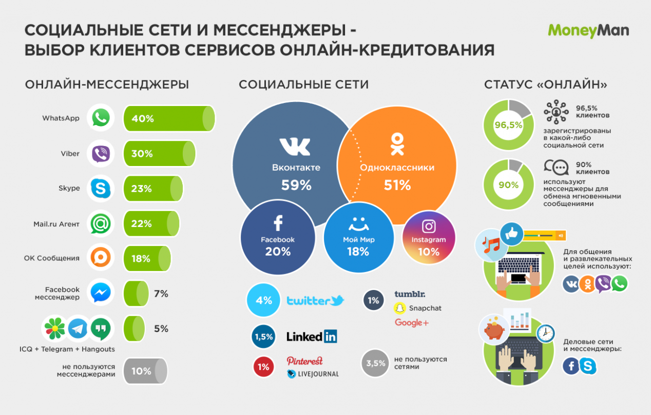 Лучшие книги по продажам и маркетингу: топ-15