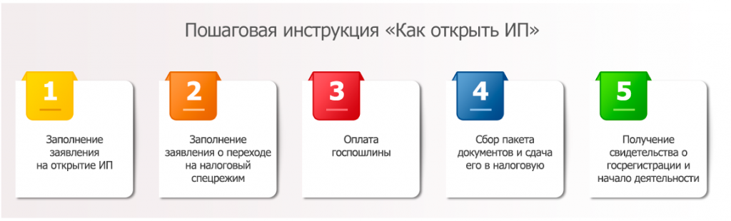 Откройте свой бизнес - базу отдыха на озере: пошаговая инструкция с нуля + раскроем нюансы открытия бизнеса + 6 полезных советов