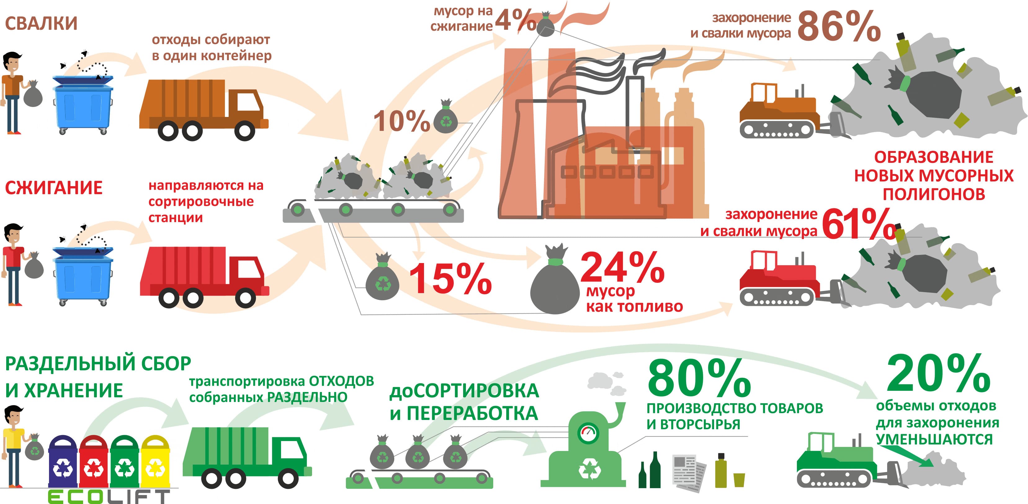 Утилизация и переработка отходов электротехники проект