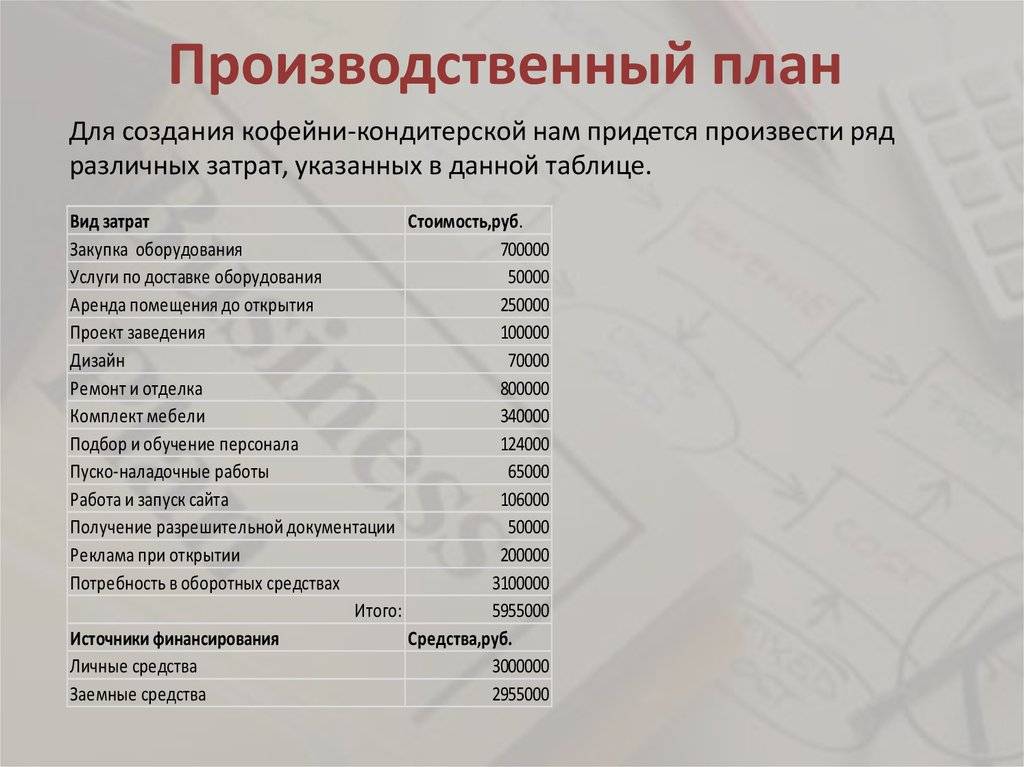 Бизнес-план доставки еды, обедов, кейтеринга скачать с готовыми расчетами