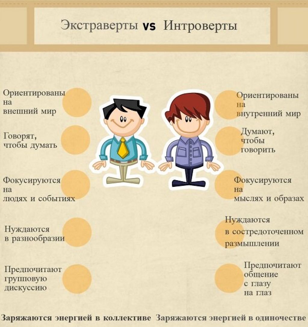 Интроверт — кто это такой и что такое интроверсия + тест | temperamenttest.org