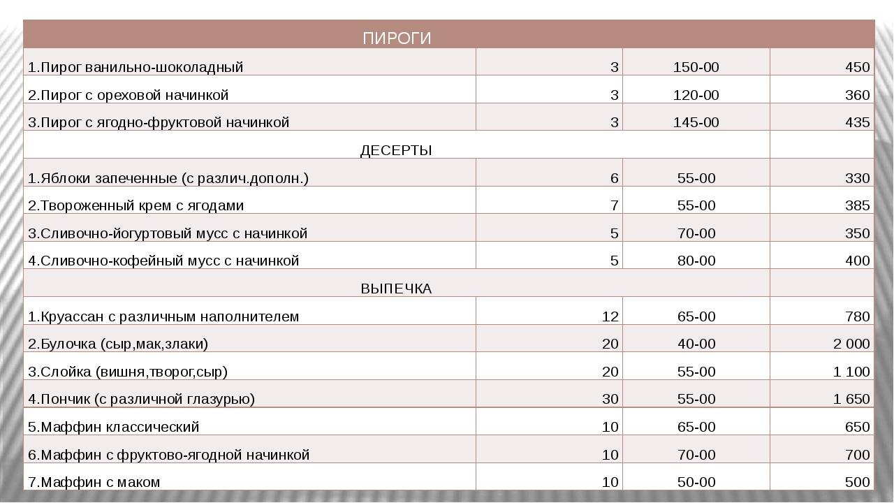 Как открыть ресторан с нуля?