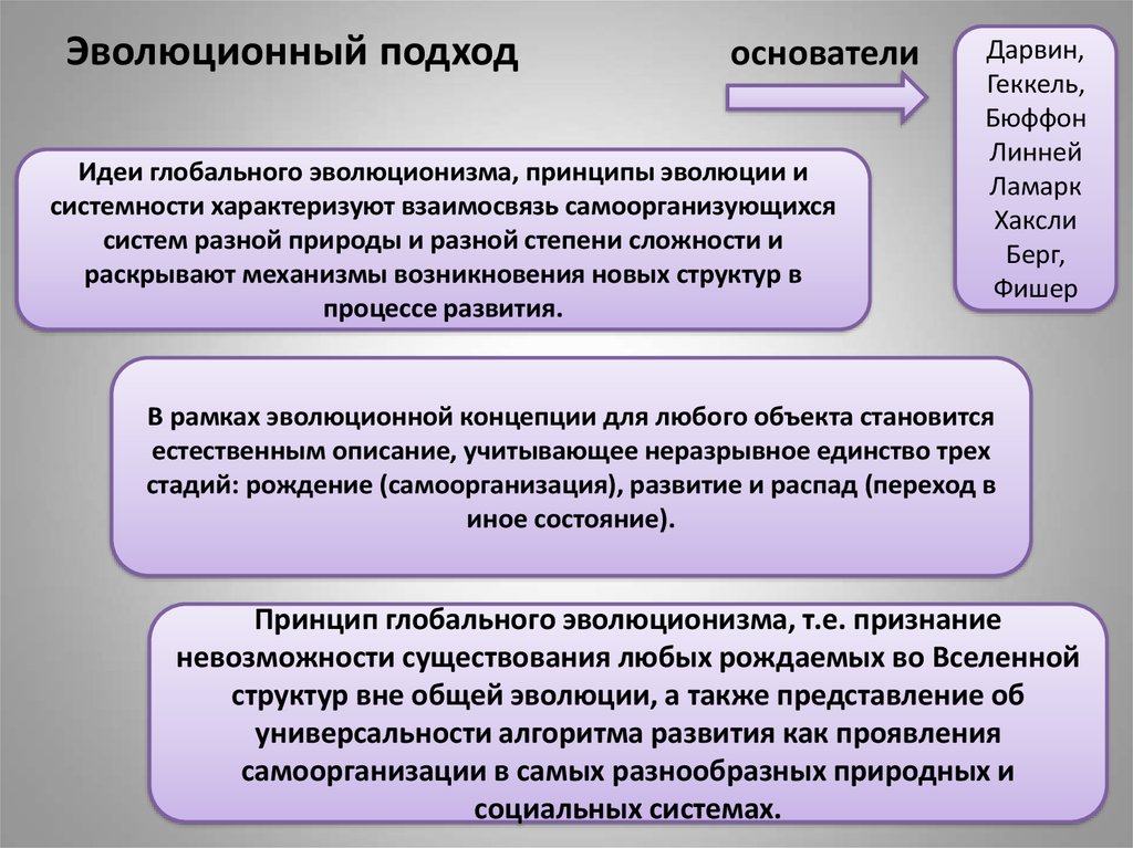 Понятие диффузии инноваций, типы потребителей и этапы продвижения нового продукта в менеджменте — денис катков о создании цифровых продуктов и аналитике.