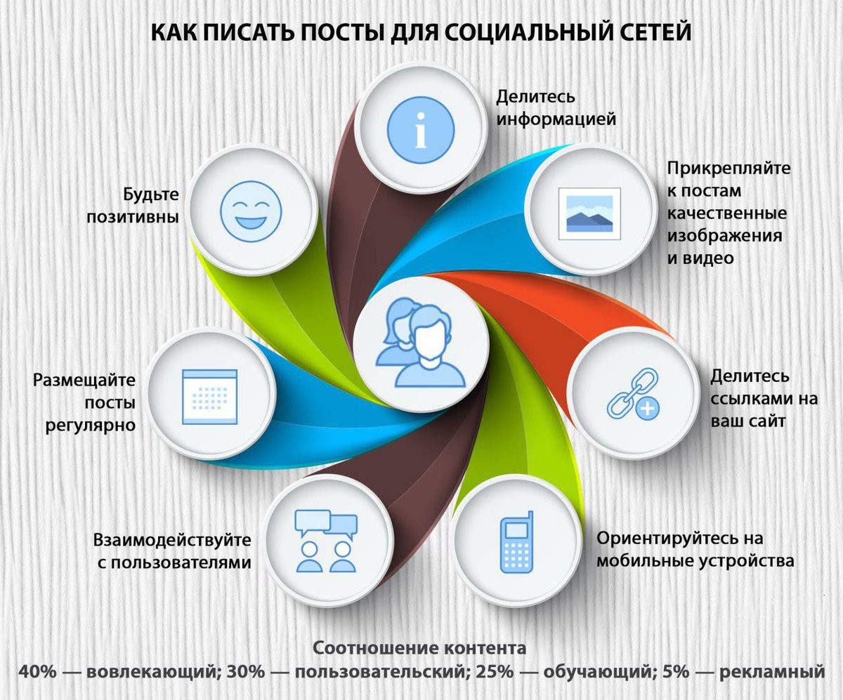 Книги млм