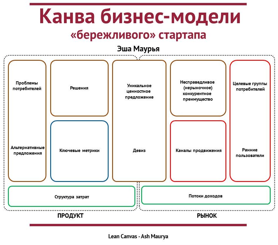 Идеи для продукта для проекта