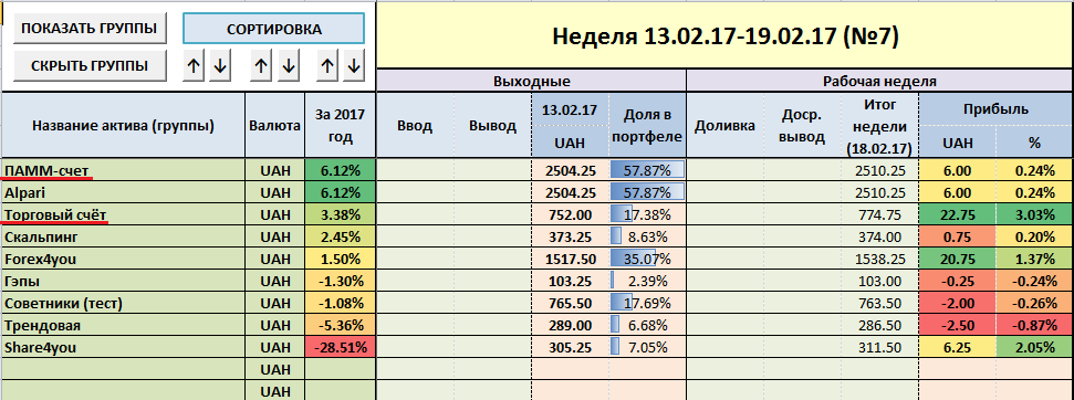 Как вести учет инвестиций в google таблице как мой портфель акций в excel и результаты © модель марковица | 📂все о программе word