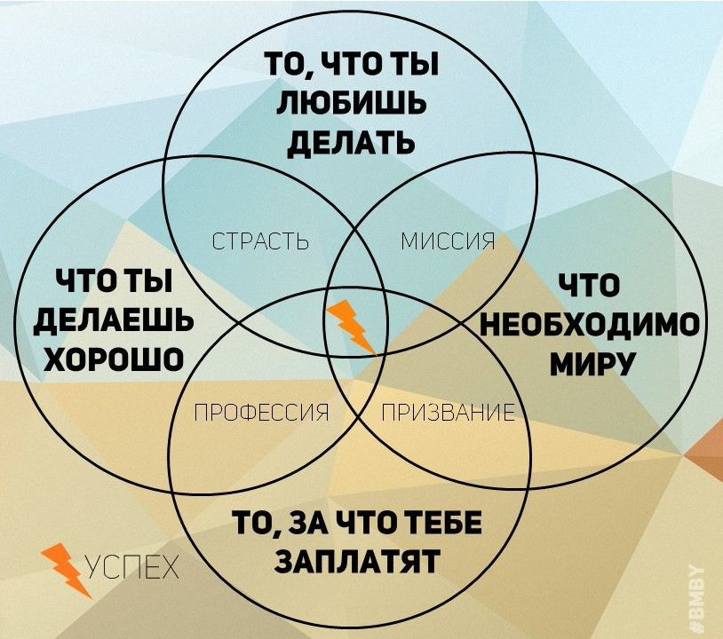 Личный и профессиональный рост. 8 советов которые помогут вам его развить!