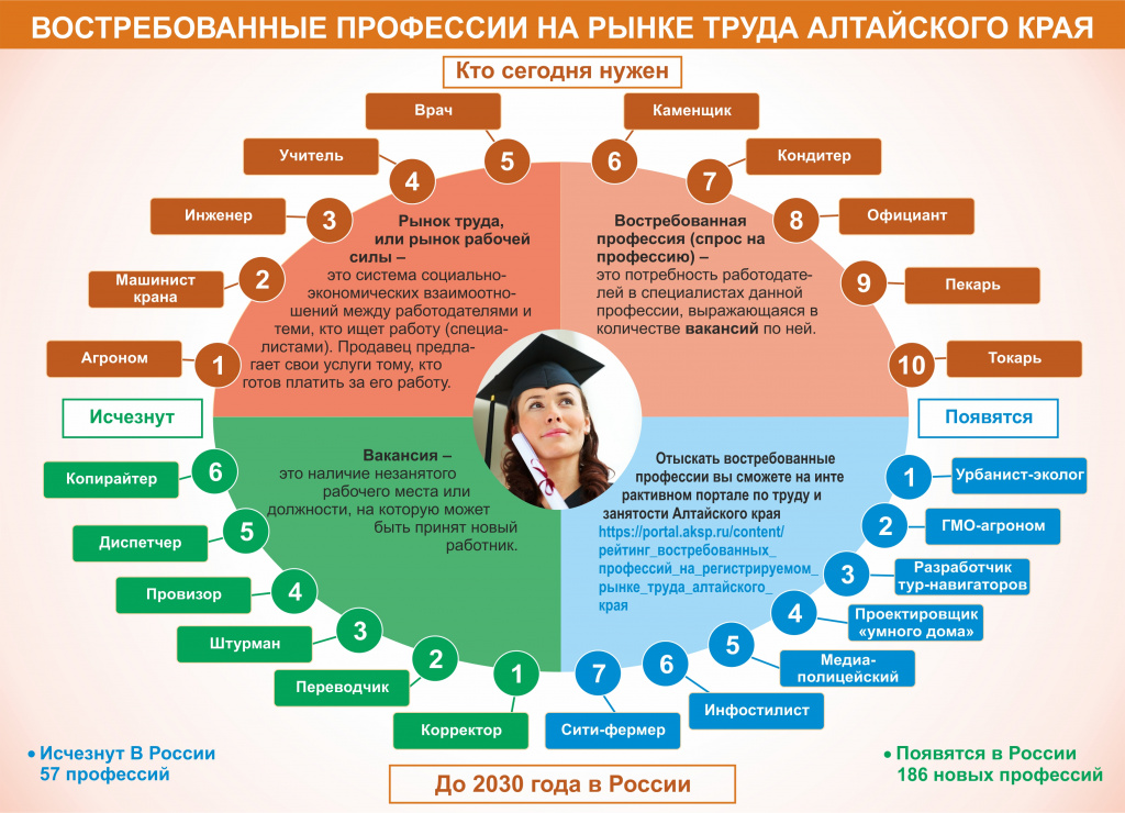 Бьюти-индустрия: 20 бизнес-идей для женщин