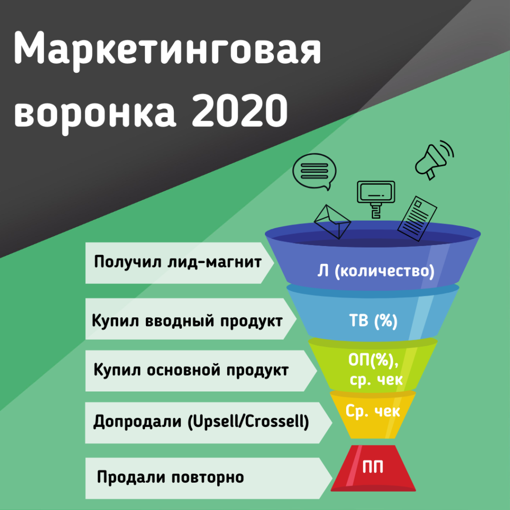 Как открыть интернет-магазин с нуля и без вложений!