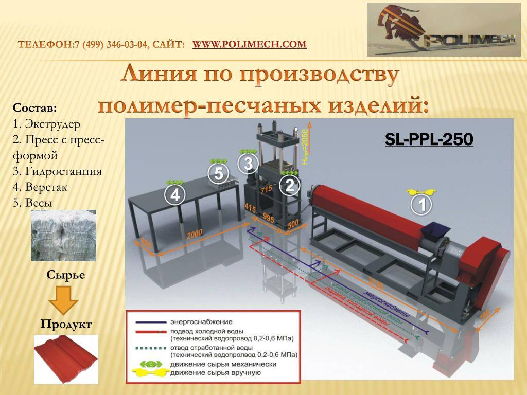 Бизнес план производство плитки
