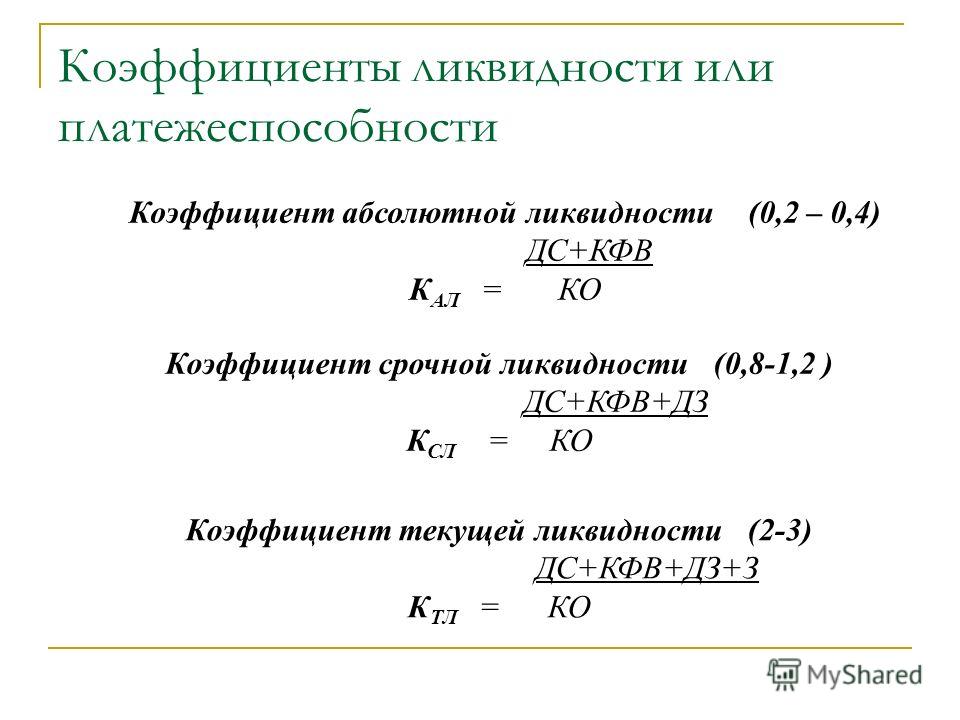 Алгоритм анализа ликвидности предприятия