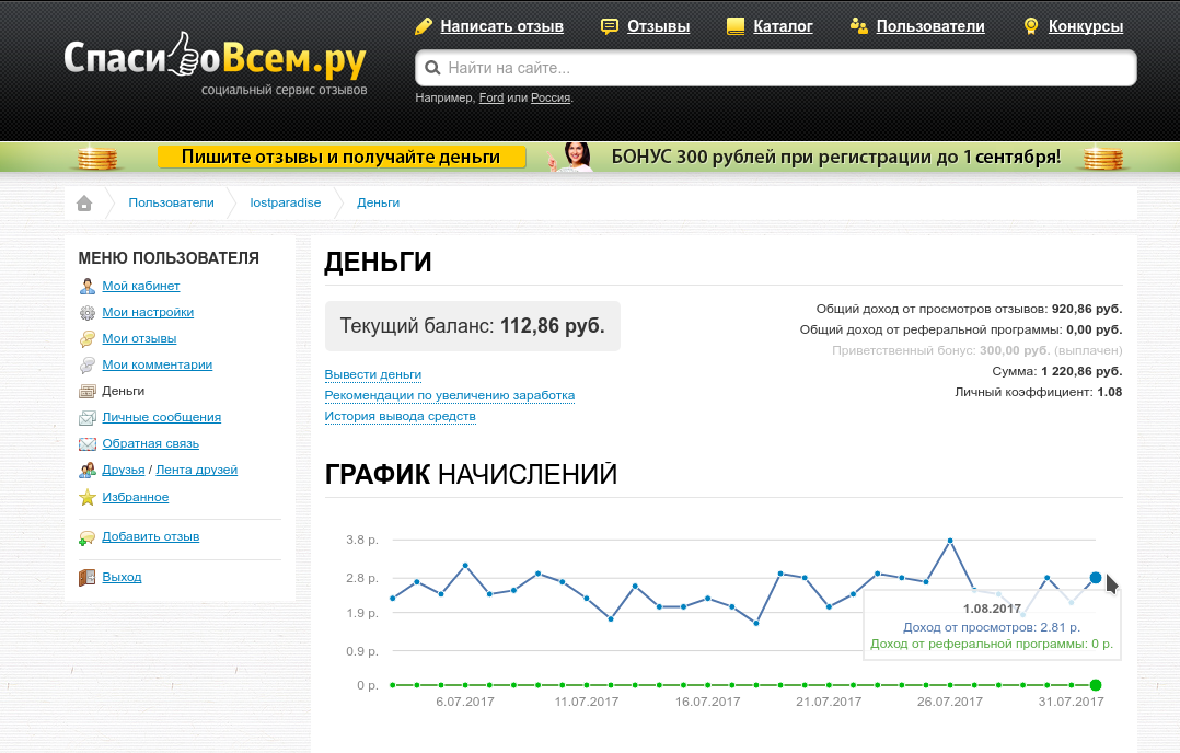 Заработок на комментариях и отзывах: топ 5 самых прибыльных сайтов