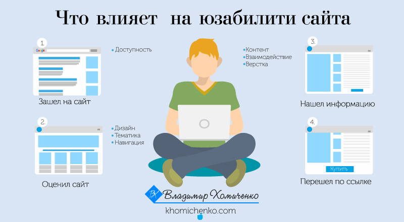 Как наполнять сайт контентом?