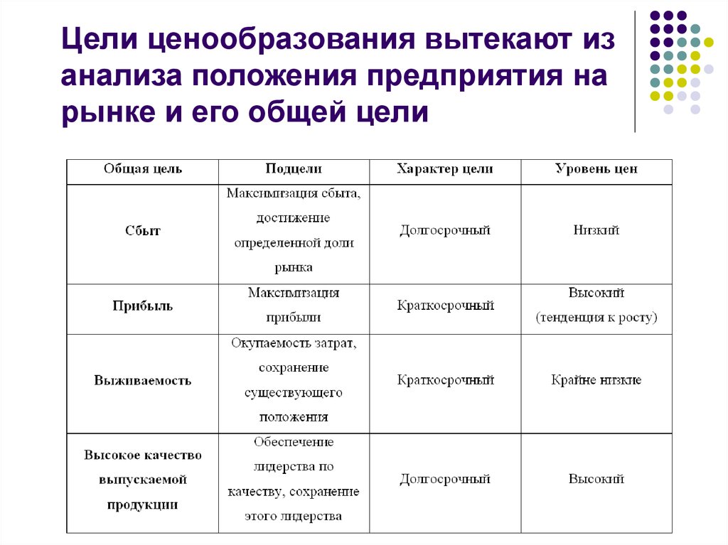 Требования к бизнес-плану и рекомендации по его составлению