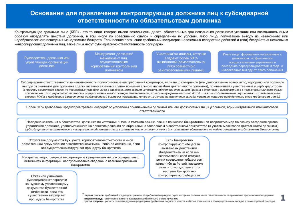 Сообщения юридических лиц. Основания для привлечения к субсидиарной ответственности. Ответственность при банкротстве. Схема банкротства юридического лица. Субсидиарная ответственность в банкротстве.