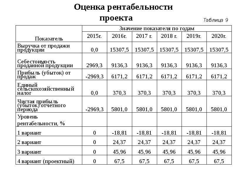 Проект открытие фермерского хозяйства по мясному скотоводству это