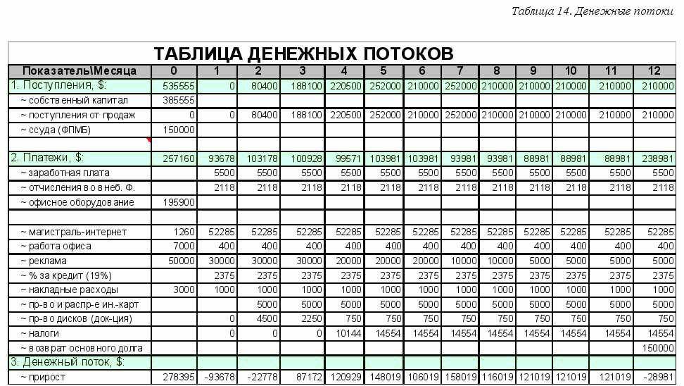 Франшиза блинной: национальный фаст фуд приносит прибыль