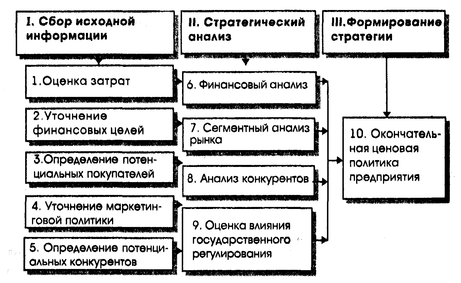 ♻ производство резиновой плитки: технология изготовления из крошки своими руками, бизнес-план