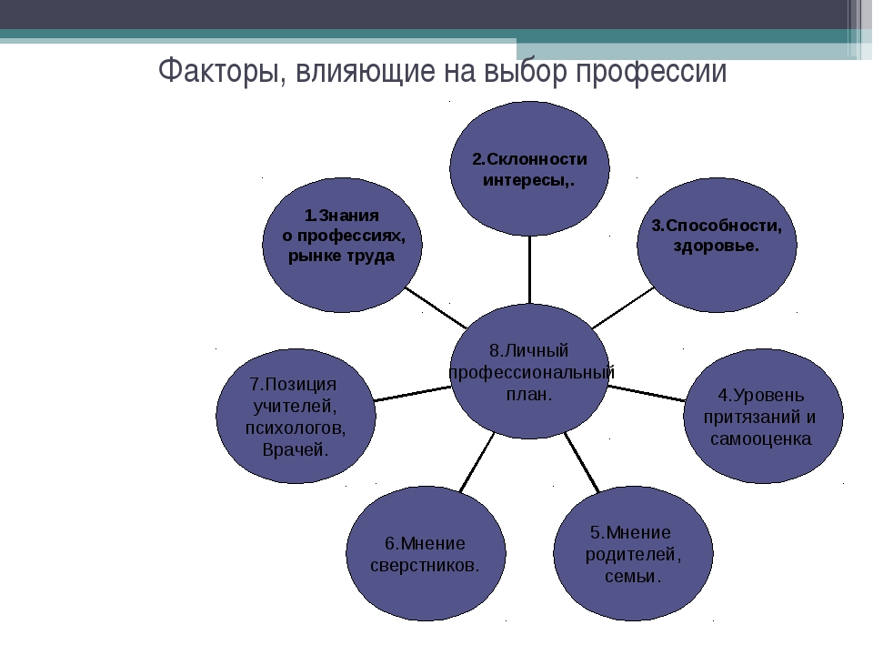 Темы для защиты проекта 9 класс по географии