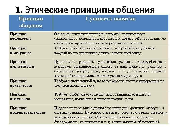 Лимиты и ограничения инстаграм в 2020 году