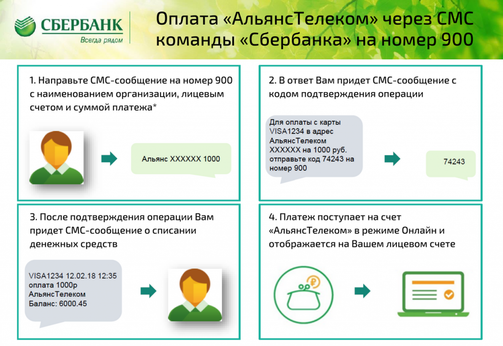 Как пополнить счет телефона с карты сбербанка через 900?