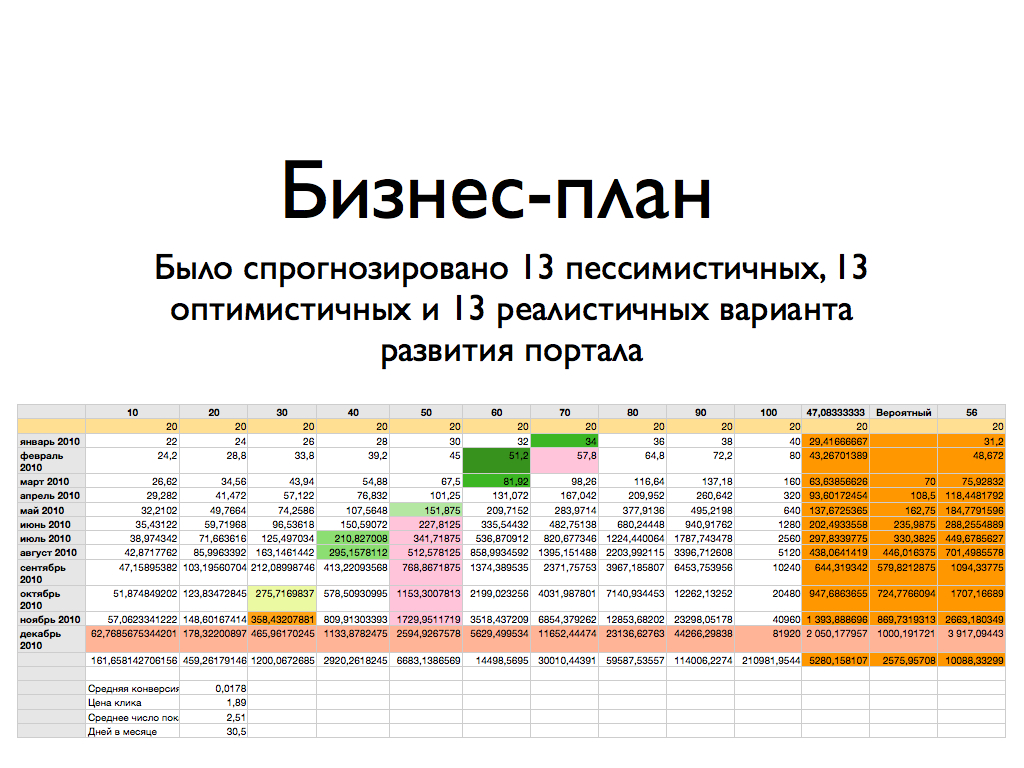 Бизнес план языковой школы