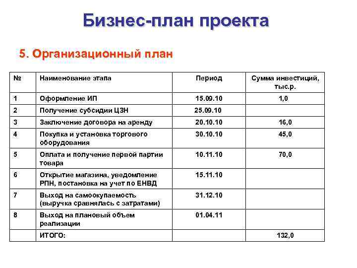 Готовый бизнес план отеля с расчетами