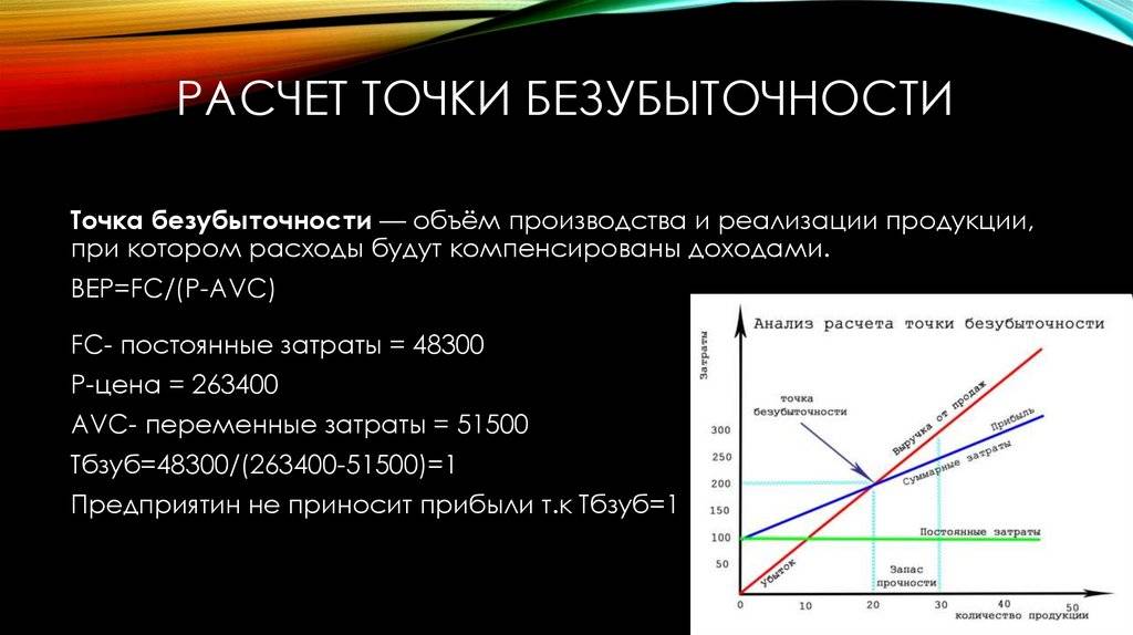 Точка безубыточности в бизнес плане пример