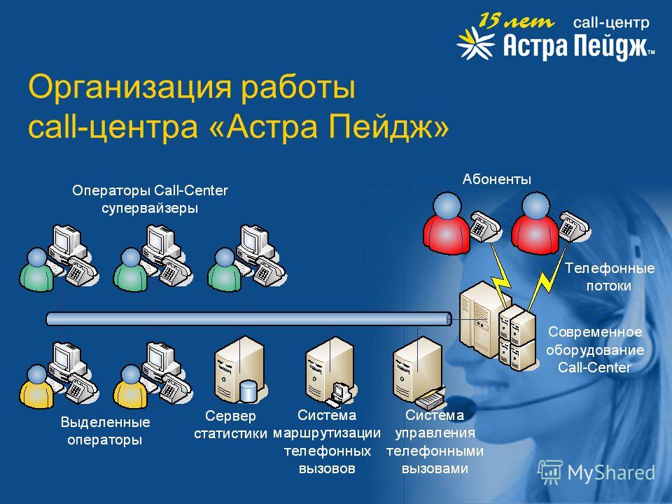 Колл центр бизнес план