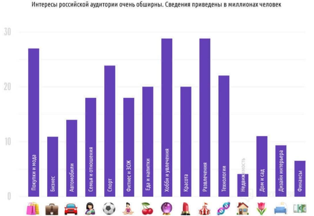 Какая аудитория в инстаграм. Интересы аудитории в Инстаграм. Рост аудитории в Инстаграм. Статистика аудитории Инстаграм. Аудитория инстаграмма статистика.