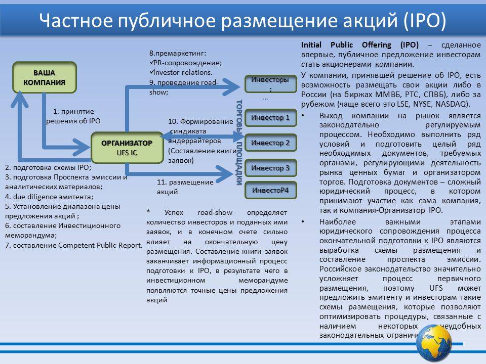 Аллокация
