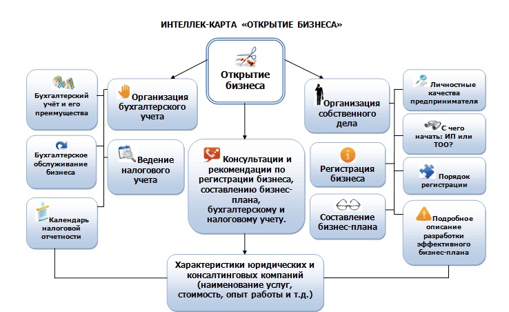 Производство мебели – для открыть свое производство?