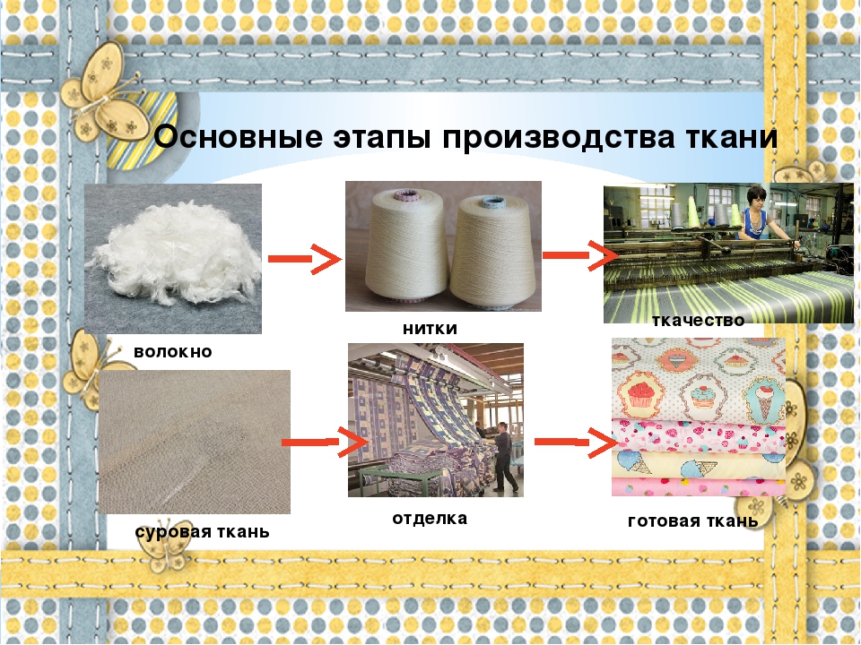 Производство одежды: бизнес-план, документы, оборудование
