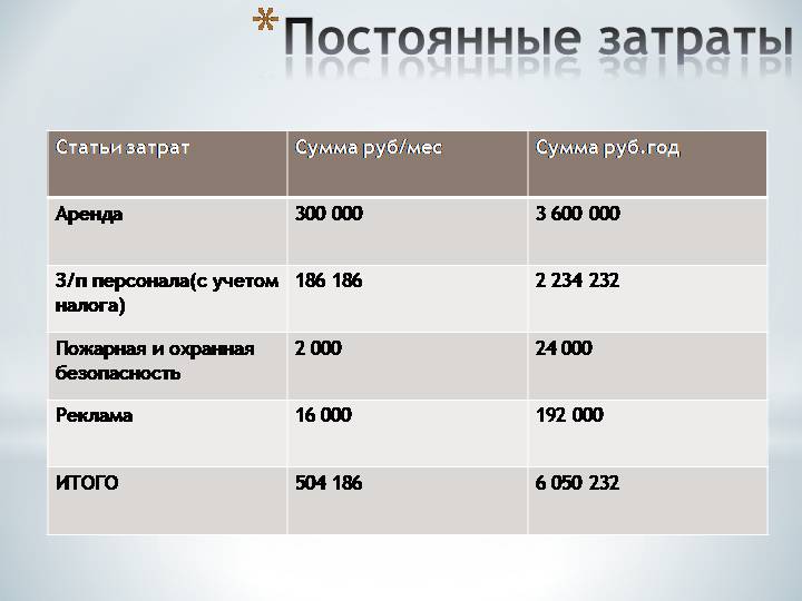 Бизнес-план кафе: пример с расчетами готовый с нуля скачать