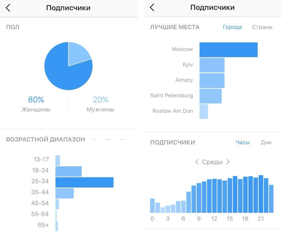 Биржа рекламы sociate для вконтакте: как пользоваться?