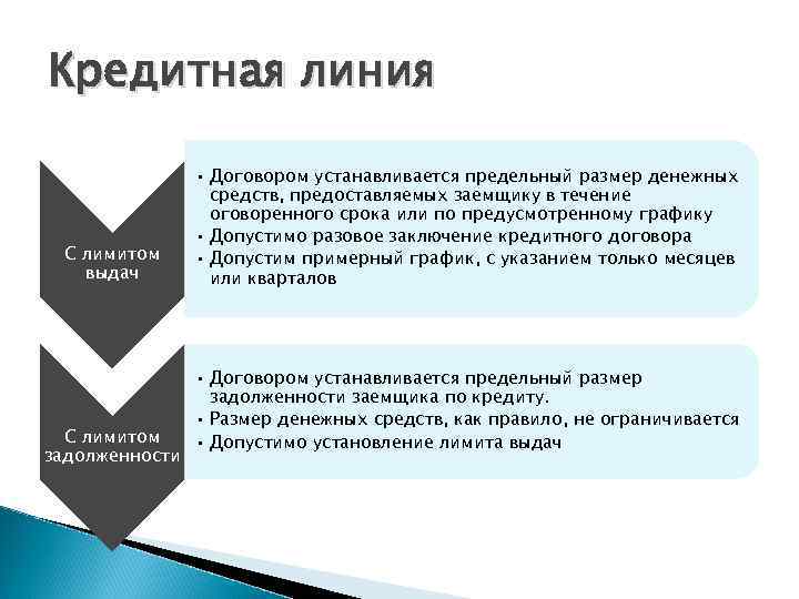 Что такое кредитная линия и для чего она нужна: возобновляемая и невозобновляемая кредитная линия