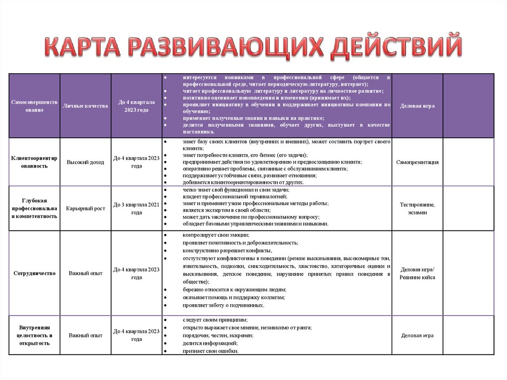 Стажировки управление проектами