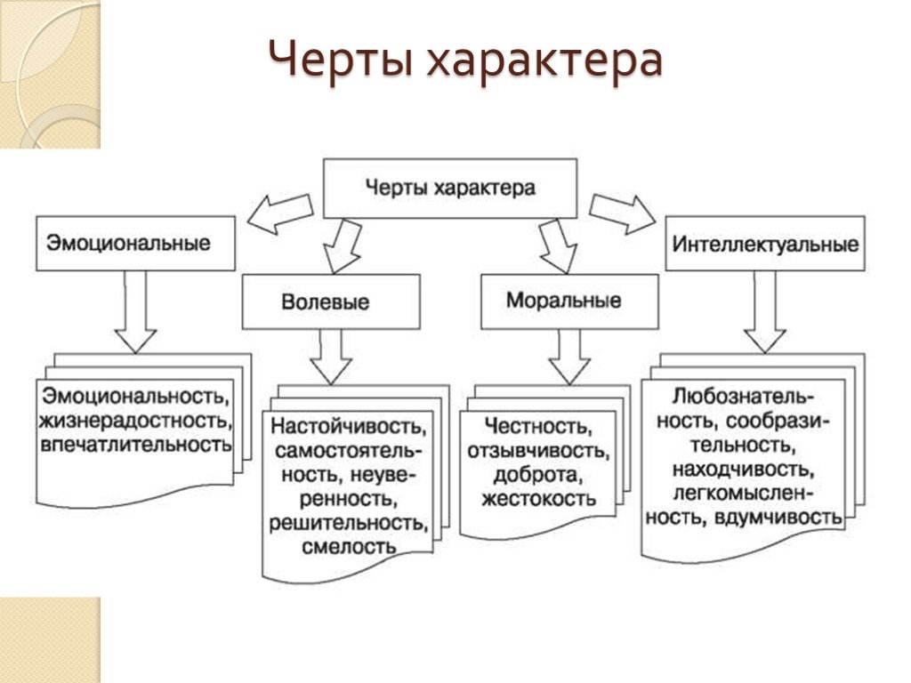 Черты характера в картинках