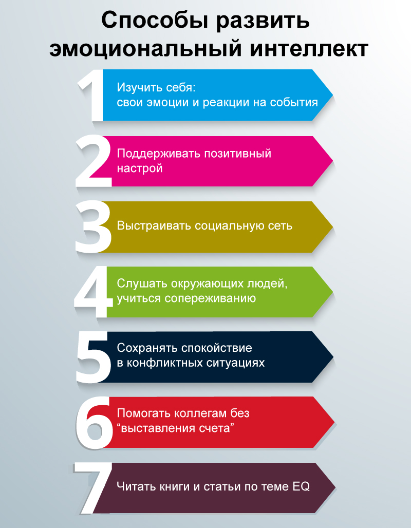 7 книг об эмоциональном интеллекте - likeni.ru
