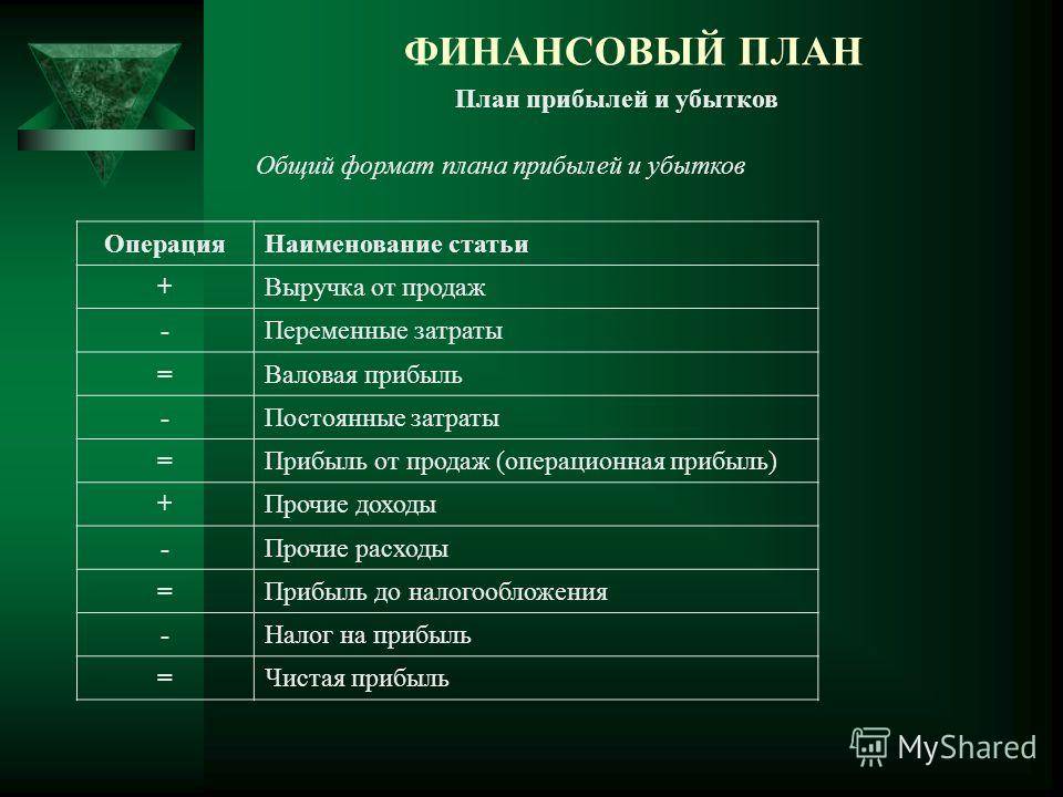 Как открыть охранное агентство: регистрация, лицензия, затраты, рентабельность
