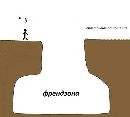 Что такое френдзона у девушек и мужчин — основные признаки