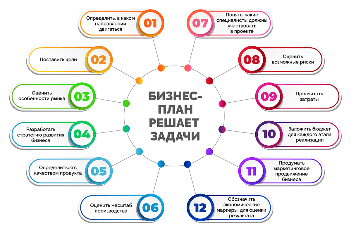 Развивающий детский центр: нужна ли лицензия для оказания услуг по присмотру и уходу за детьми — дело модульбанка