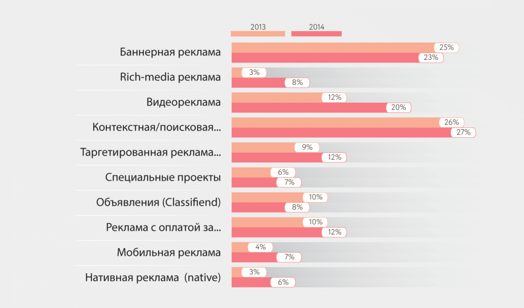Что такое медийная реклама: виды, задачи и особенности - блог компании segmento