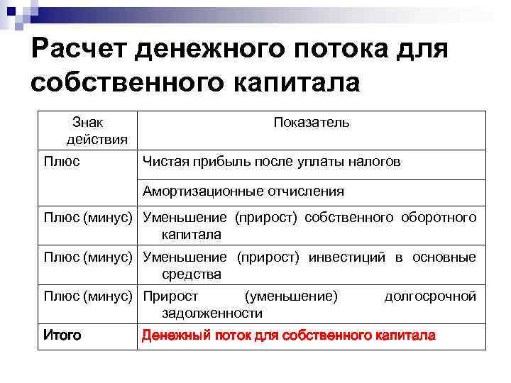 Как открыть кафе быстрого питания с нуля: с чего начать?