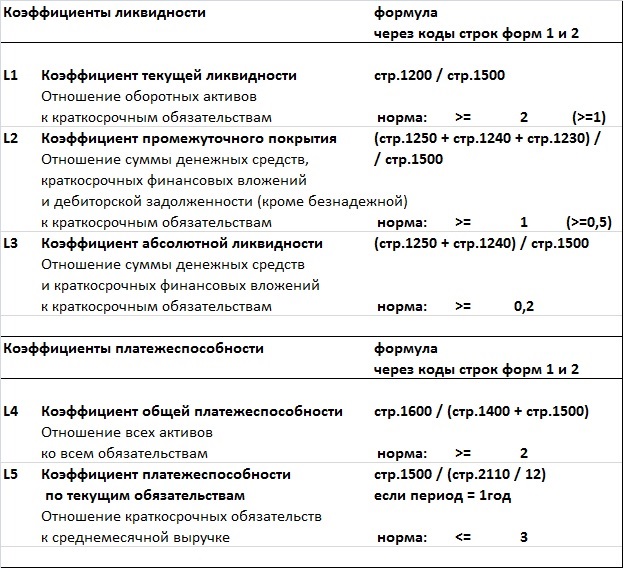 Ликвидность что это такое, её виды и примеры простыми словами vklady-investicii.ru