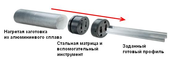 Особенности производства алюминия: расчет сырья и технология добычи